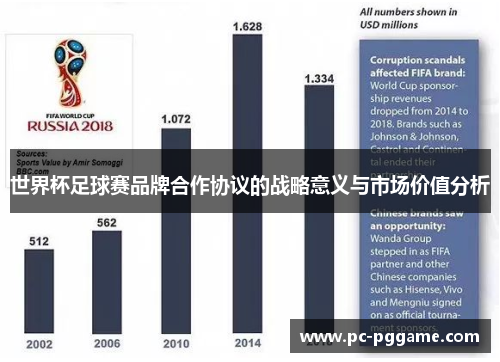 世界杯足球赛品牌合作协议的战略意义与市场价值分析 世界杯足球赛品牌合作协议的战略意义与市场价值分析