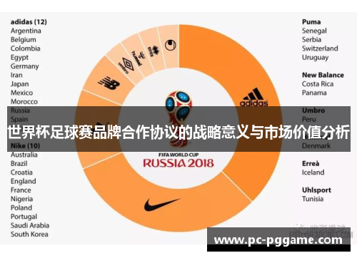 世界杯足球赛品牌合作协议的战略意义与市场价值分析 世界杯足球赛品牌合作协议的战略意义与市场价值分析