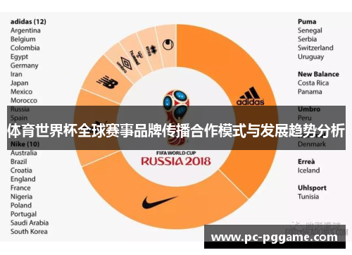 体育世界杯全球赛事品牌传播合作模式与发展趋势分析