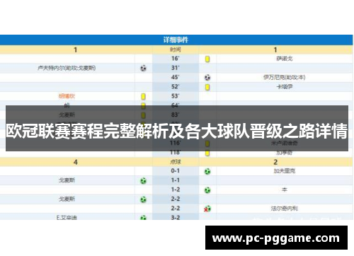 欧冠联赛赛程完整解析及各大球队晋级之路详情