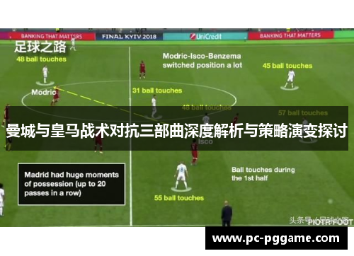 曼城与皇马战术对抗三部曲深度解析与策略演变探讨 曼城与皇马战术对抗三部曲深度解析与策略演变探讨