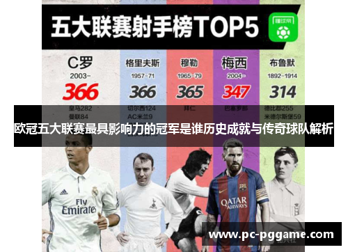 欧冠五大联赛最具影响力的冠军是谁历史成就与传奇球队解析 欧冠五大联赛最具影响力的冠军是谁历史成就与传奇球队解析