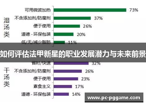 如何评估法甲新星的职业发展潜力与未来前景