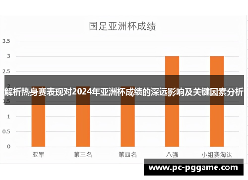 解析热身赛表现对2024年亚洲杯成绩的深远影响及关键因素分析