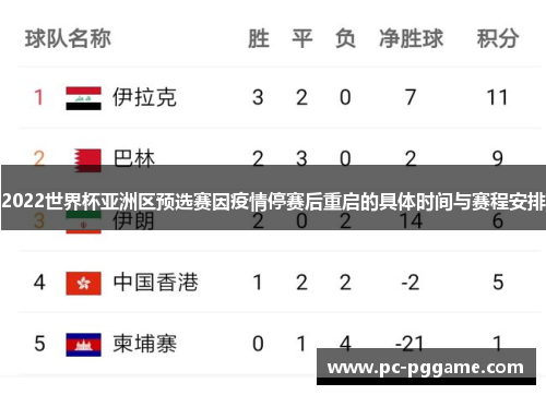 2022世界杯亚洲区预选赛因疫情停赛后重启的具体时间与赛程安排