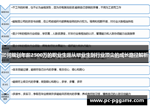 如何规划年薪2500万的职业生涯从毕业生到行业顶尖的成长路径解析
