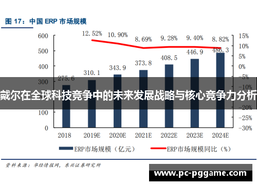 戴尔在全球科技竞争中的未来发展战略与核心竞争力分析 戴尔在全球科技竞争中的未来发展战略与核心竞争力分析