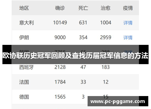 欧协联历史冠军回顾及查找历届冠军信息的方法 欧协联历史冠军回顾及查找历届冠军信息的方法