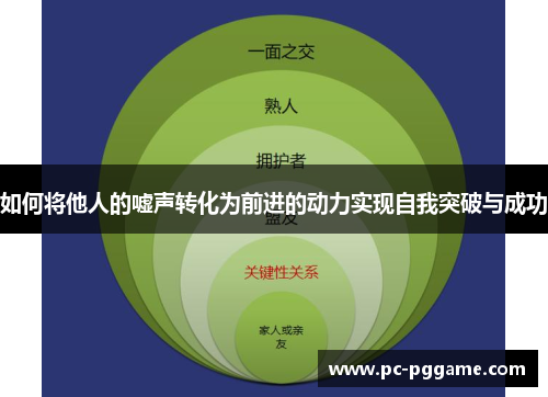 如何将他人的嘘声转化为前进的动力实现自我突破与成功 如何将他人的嘘声转化为前进的动力实现自我突破与成功