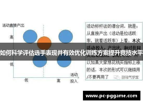 如何科学评估选手表现并有效优化训练方案提升竞技水平