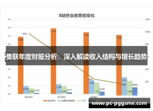 曼联年度财报分析：深入解读收入结构与增长趋势