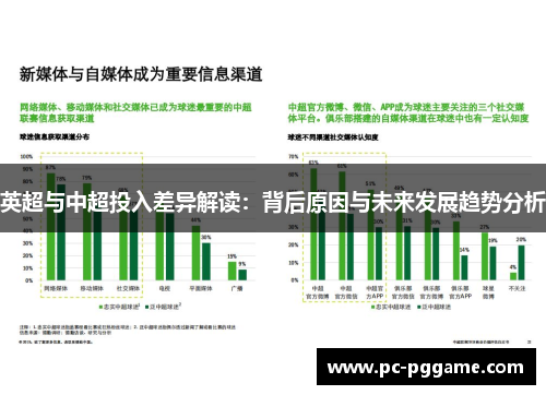 英超与中超投入差异解读：背后原因与未来发展趋势分析