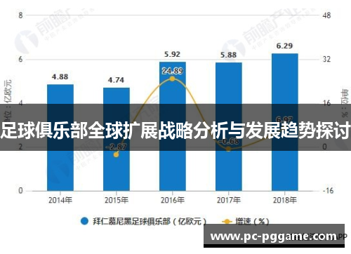 足球俱乐部全球扩展战略分析与发展趋势探讨