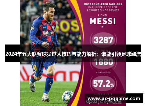 2024年五大联赛球员过人技巧与能力解析：谁能引领足球潮流