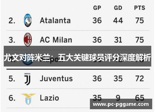 尤文对阵米兰：五大关键球员评分深度解析