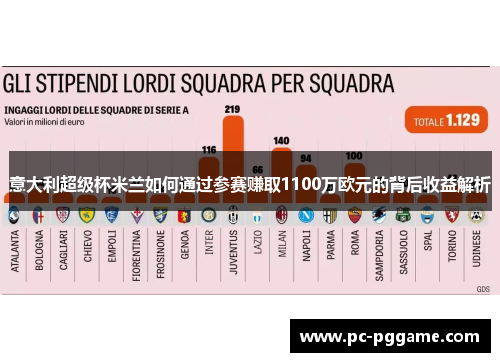意大利超级杯米兰如何通过参赛赚取1100万欧元的背后收益解析