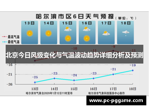 北京今日风级变化与气温波动趋势详细分析及预测 北京今日风级变化与气温波动趋势详细分析及预测