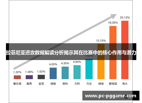 拉菲尼亚进攻数据解读分析揭示其在比赛中的核心作用与潜力