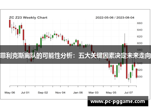 菲利克斯离队的可能性分析:五大关键因素决定未来走向 菲利克斯离队的可能性分析:五大关键因素决定未来走向
