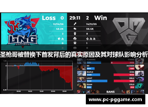 圣枪哥被替换下首发背后的真实原因及其对球队影响分析