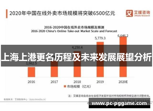上海上港更名历程及未来发展展望分析 上海上港更名历程及未来发展展望分析