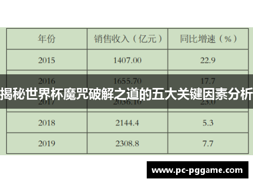 揭秘世界杯魔咒破解之道的五大关键因素分析