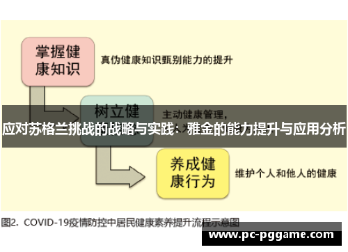 应对苏格兰挑战的战略与实践：雅金的能力提升与应用分析