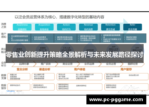 零售业创新提升策略全景解析与未来发展路径探讨 零售业创新提升策略全景解析与未来发展路径探讨
