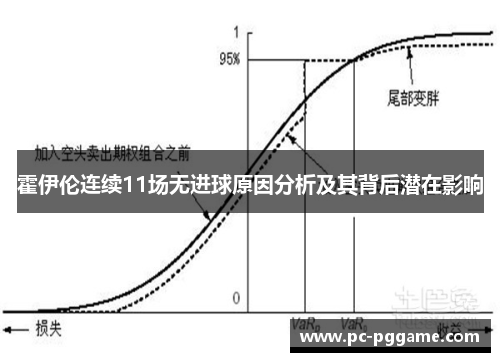 霍伊伦连续11场无进球原因分析及其背后潜在影响 霍伊伦连续11场无进球原因分析及其背后潜在影响