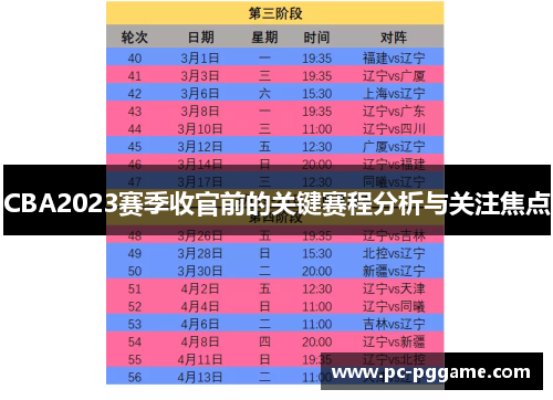 CBA2023赛季收官前的关键赛程分析与关注焦点 CBA2023赛季收官前的关键赛程分析与关注焦点