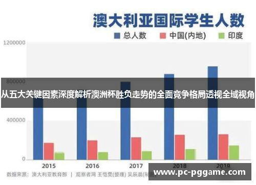 从五大关键因素深度解析澳洲杯胜负走势的全面竞争格局透视全域视角 从五大关键因素深度解析澳洲杯胜负走势的全面竞争格局透视全域视角