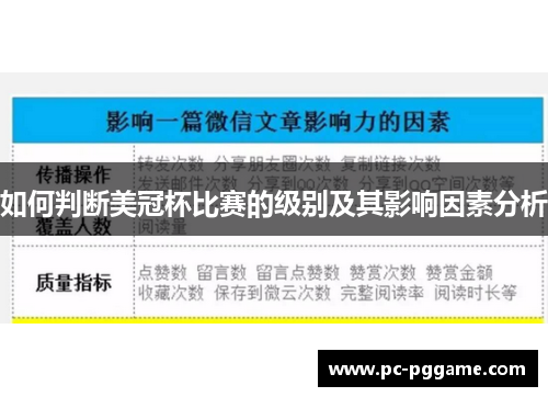 如何判断美冠杯比赛的级别及其影响因素分析