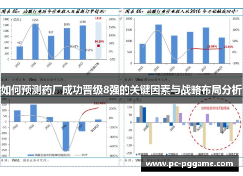 如何预测药厂成功晋级8强的关键因素与战略布局分析