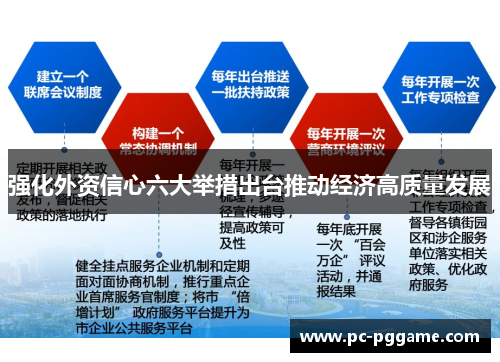 强化外资信心六大举措出台推动经济高质量发展