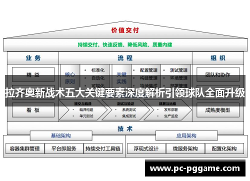 拉齐奥新战术五大关键要素深度解析引领球队全面升级